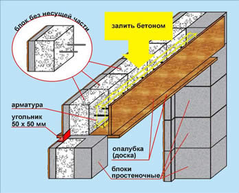 Арматура для оконных перемычек